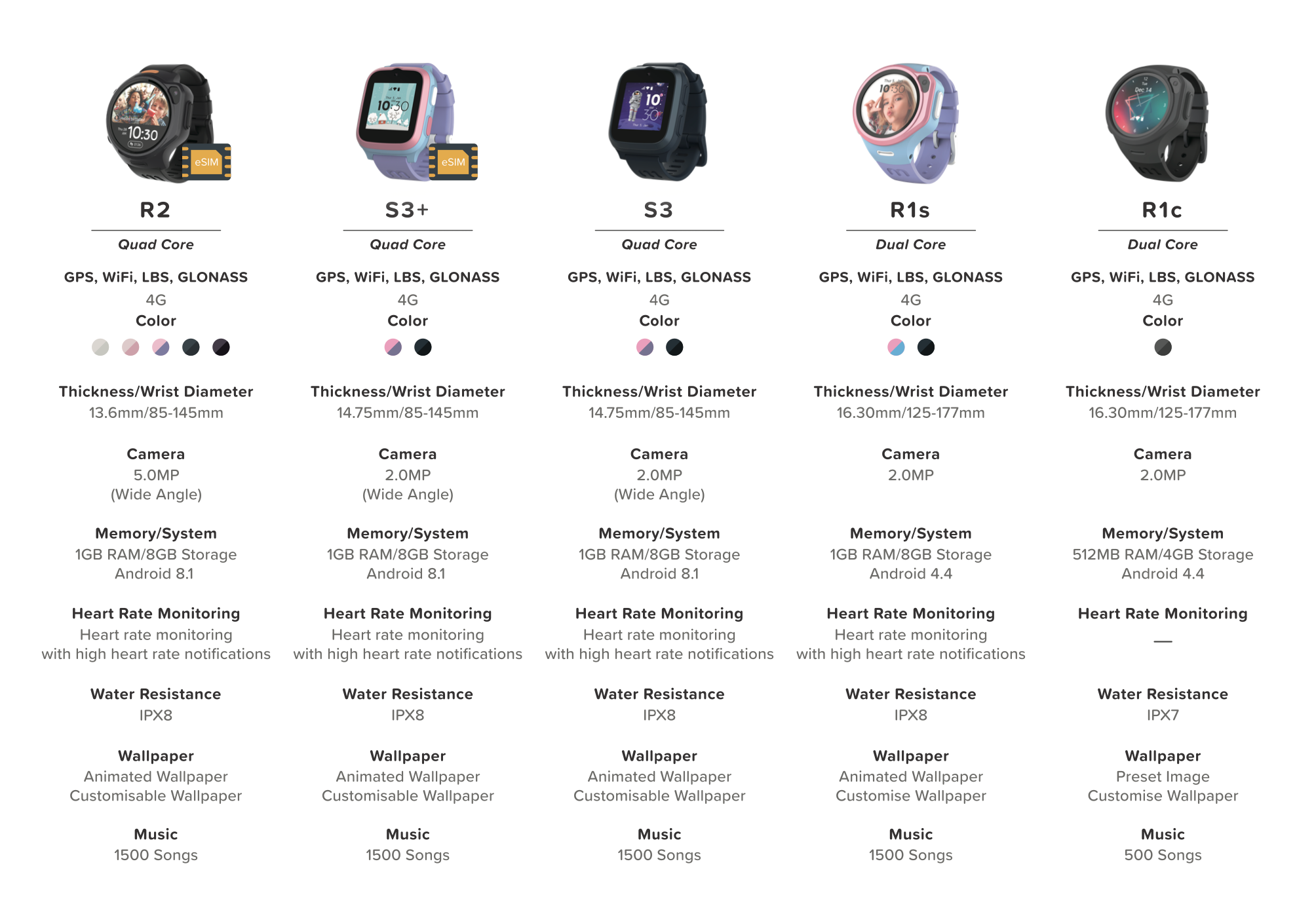 Best Kids Smart Watch 2024 2025 in UK Top Picks for Your Child myFirst UK